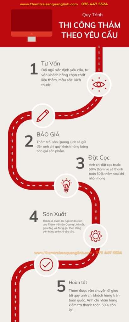 Thảm trải sàn Quang Linh