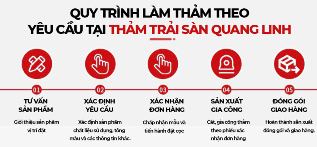 Thảm trải sàn Quang Linh
